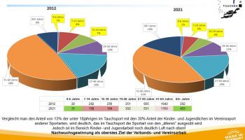 Landesverbandstag 2021
