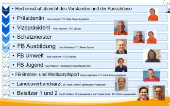 Landesverbandstag 2021