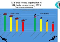 Vereinsfahrten
