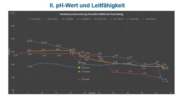 Folie-5-ph-Wert-und-Leitfaehigkeit